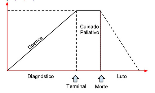 tabela
